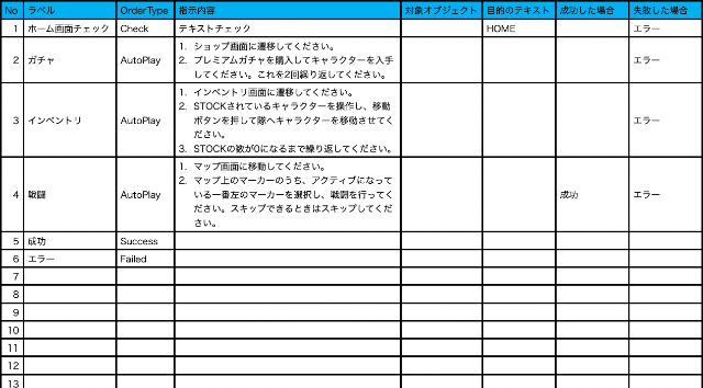 テスト設計書に基づいたシーケンス実行